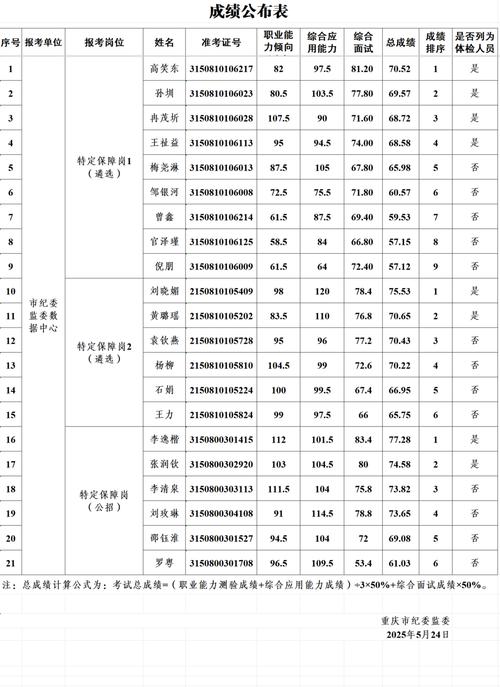 烏蘭察布市人事考試信息網_ 2025烏蘭察布事業單位招聘體檢通知 _