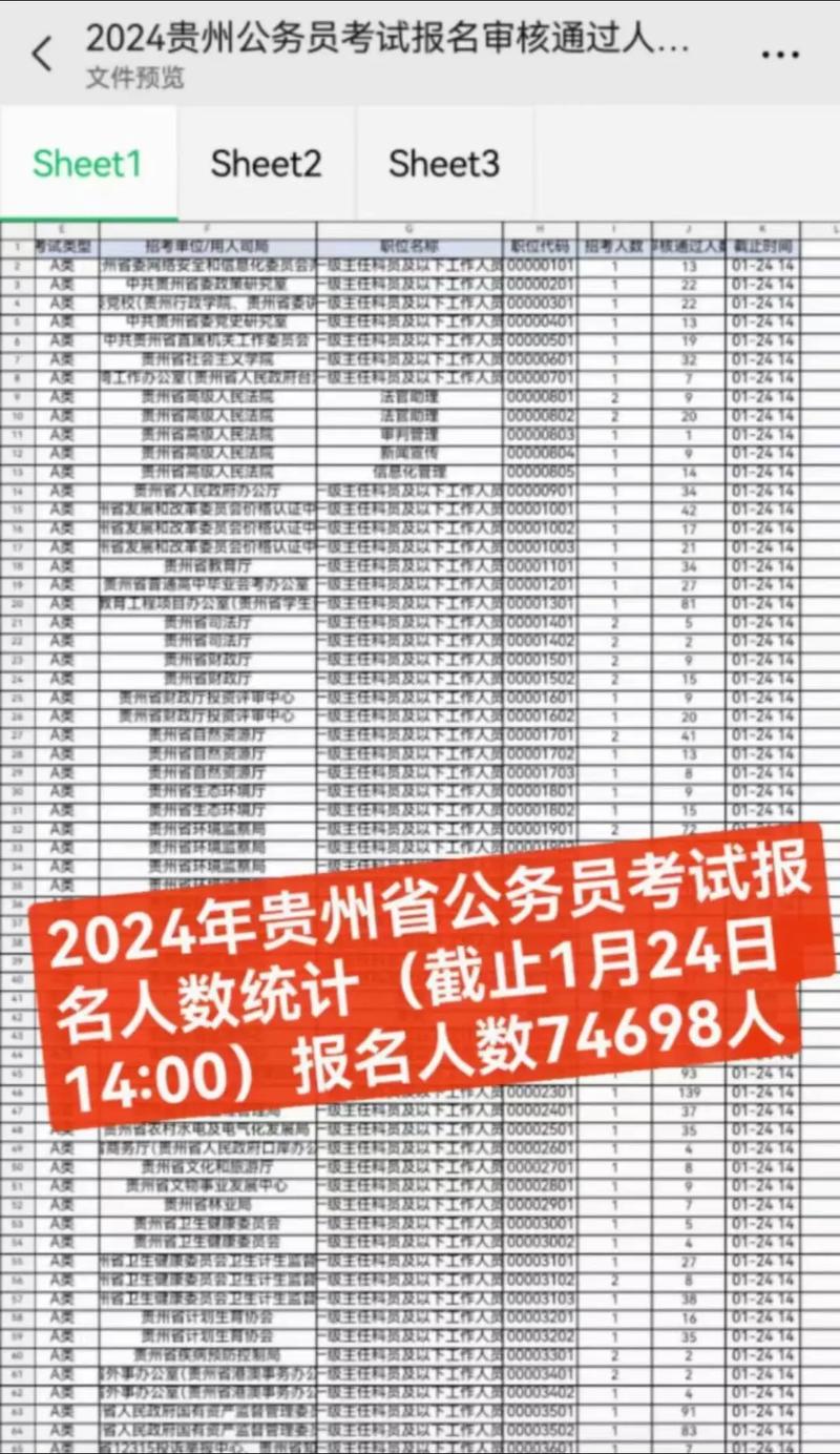 貴州公務(wù)員省考時間2021_省考時間2021考試時間_2021貴州公務(wù)員報名人數(shù)