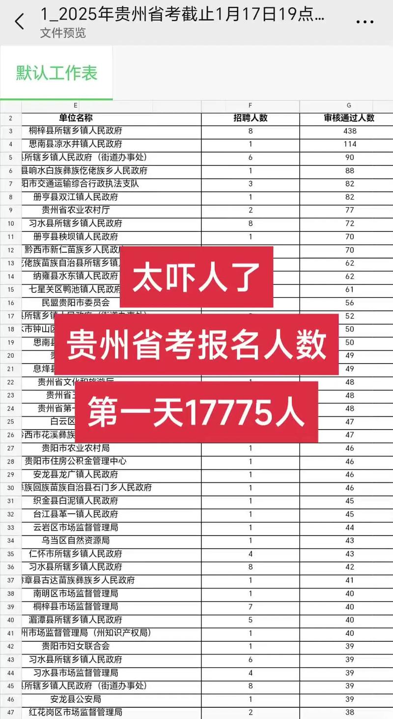省考時間2021考試時間_2021貴州公務(wù)員報名人數(shù)_貴州公務(wù)員省考時間2021