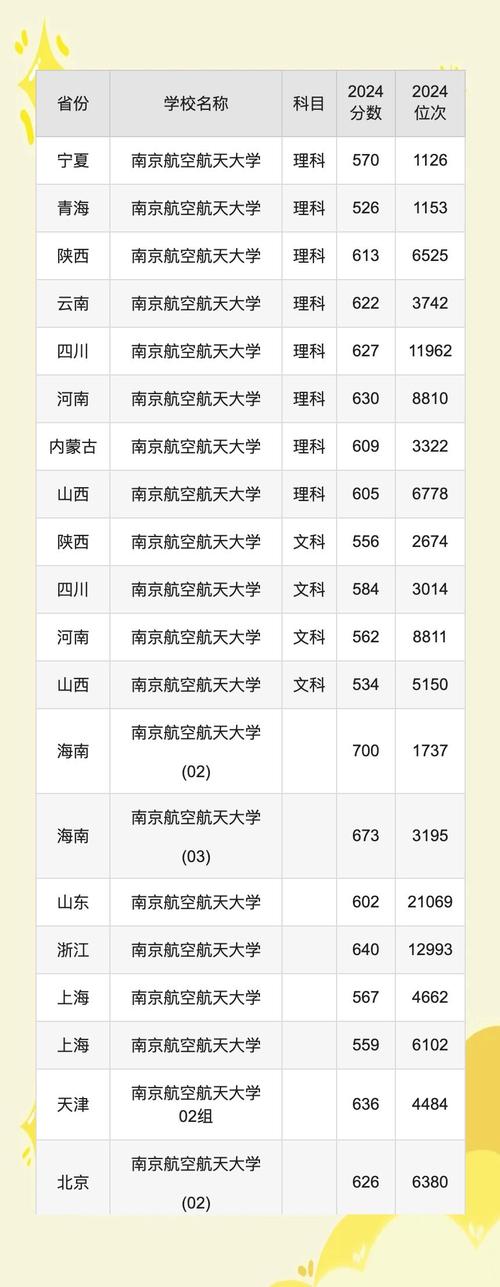 南京航空航天大學2023考研招生簡章_南京航空航天大學2023考研專業目錄_2024年南京航空航天大學網錄取分數線（所有專業分數線一覽表公布）