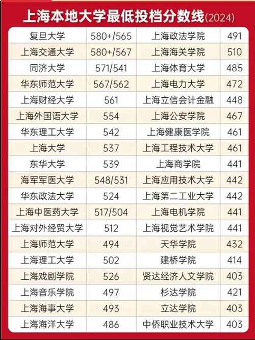 2024年上海政法學院錄取分數(shù)線_2024年上海電視大學網(wǎng)站錄取分數(shù)線（所有專業(yè)分數(shù)線一覽表公布）_法學專業(yè)錄取分數(shù)分析