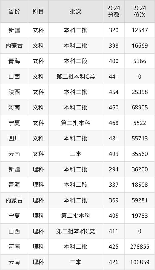 華南農業大學珠江學院錄取分數線_2024年天津財經大學珠江學院外網錄取分數線（所有專業分數線一覽表公布）_2024年浙江高考錄取位次