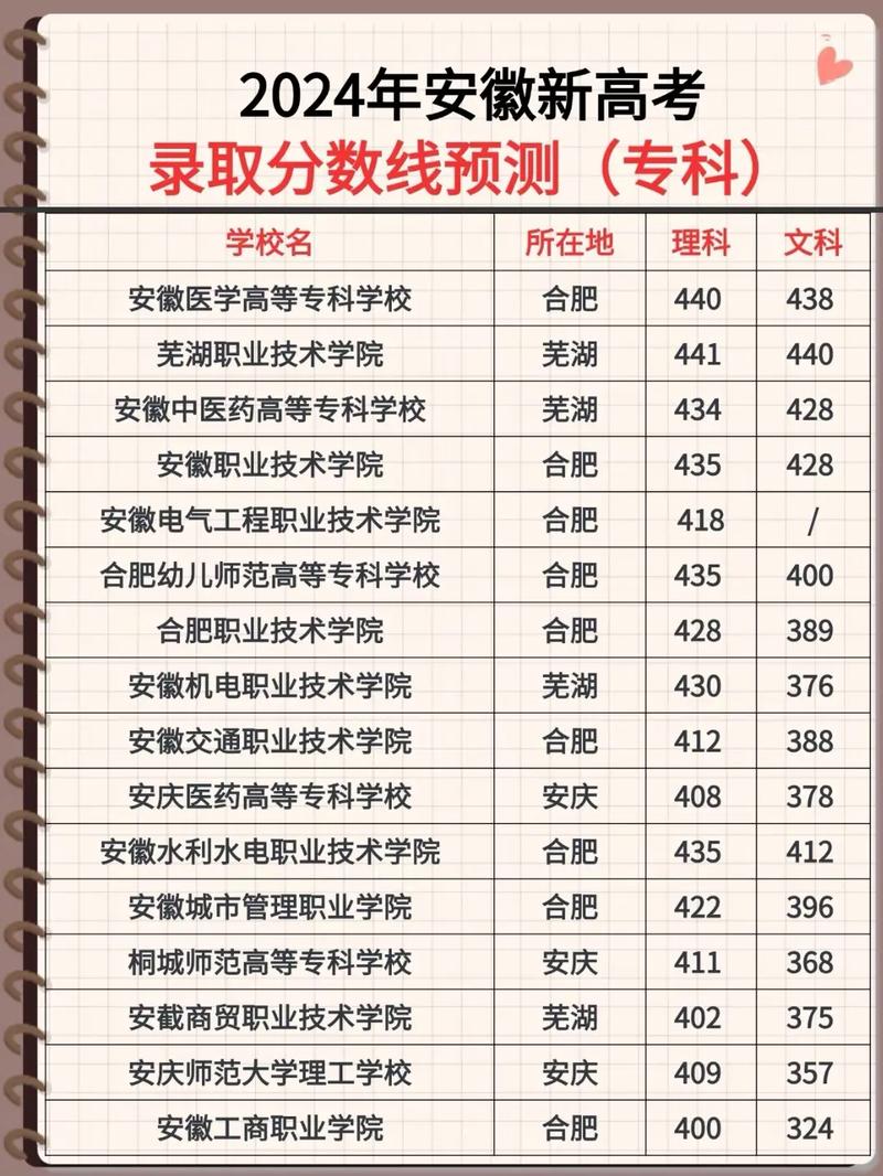 安徽一本錄取分數線_安徽高考分數線排行_安徽大學2020錄取分數線