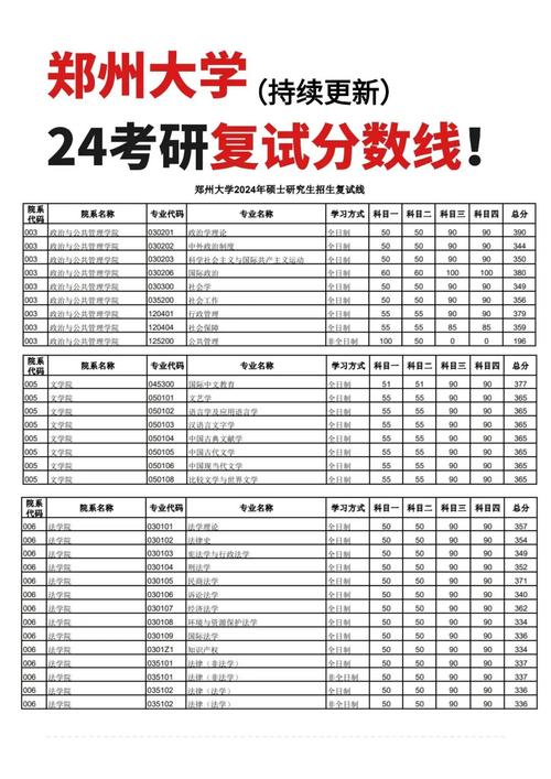2024年鄭州大學考研網錄取分數線（所有專業分數線一覽表公布）_河南專升本成績查詢_2025年黃河科技學院專升本招生計劃