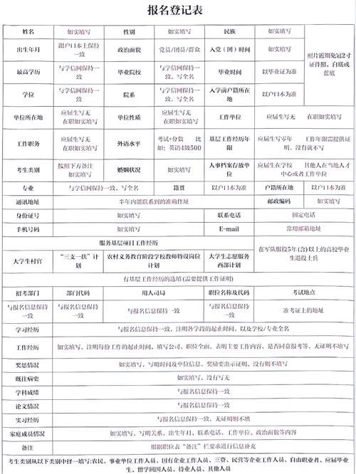 云南省公務員考試注冊入口_2026國家公務員考試報名條件_2026國考崗位篩選流程