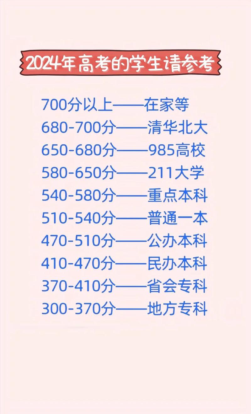 高考分數段院校選擇_中南財經政法大學 分數線_高考志愿填報指南