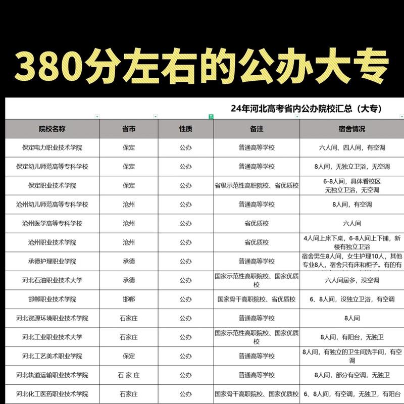 中南財經政法大學 分數線_高考志愿填報指南_高考分數段院校選擇