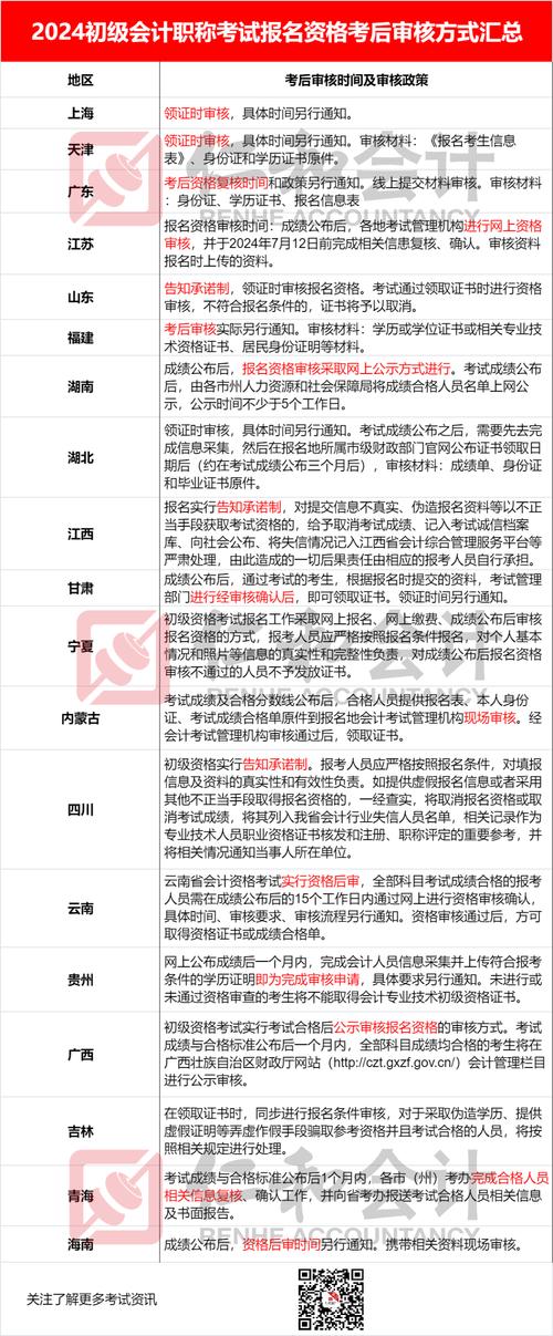 初級會計(jì)職稱成績查詢步驟_職稱英語成績查詢2015_初級會計(jì)職稱成績填寫方法