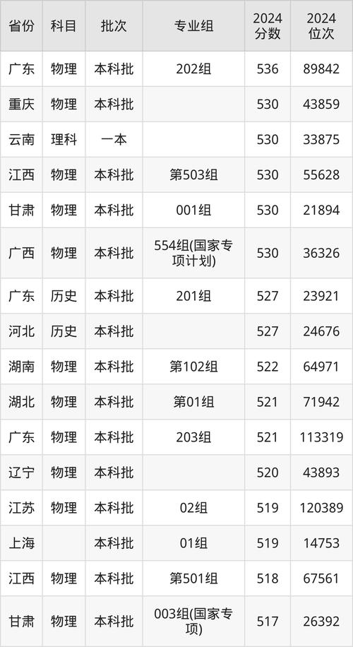 2024年沈陽藥科大學錄取分數(shù)線（所有專業(yè)分數(shù)線一覽表公布）_ 中國藥科大學藥學專業(yè)排名 _