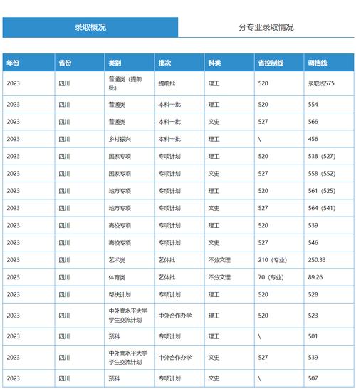 2024年農(nóng)學(xué)院碩士招生復(fù)試方案_2024年農(nóng)學(xué)院碩士擬錄取名單公示_2024年四川農(nóng)業(yè)大學(xué)絡(luò)教育學(xué)院錄取分數(shù)線（所有專業(yè)分數(shù)線一覽表公布）
