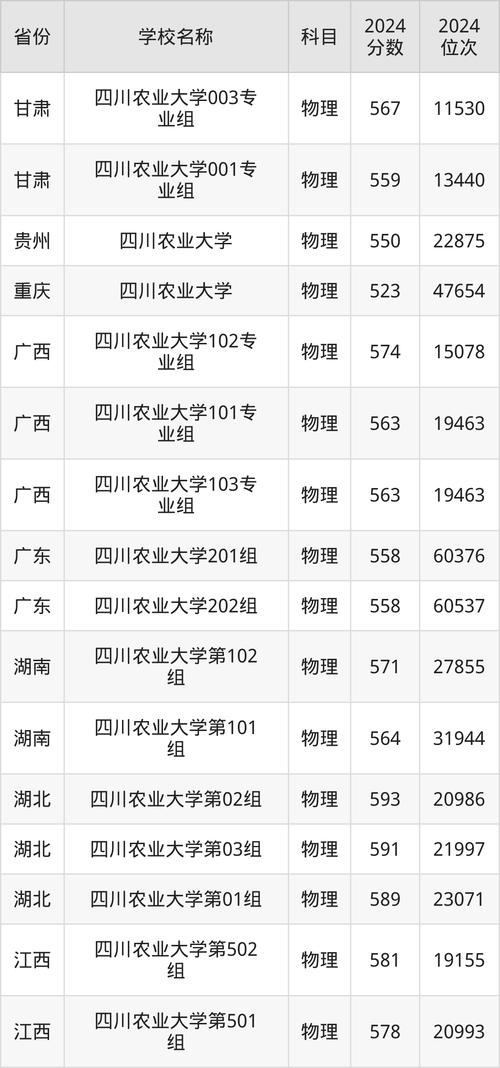 2024年四川農(nóng)業(yè)大學(xué)絡(luò)教育學(xué)院錄取分數(shù)線（所有專業(yè)分數(shù)線一覽表公布）_2024年農(nóng)學(xué)院碩士招生復(fù)試方案_2024年農(nóng)學(xué)院碩士擬錄取名單公示