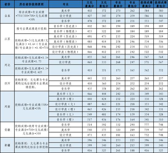 石河子大學(xué)中西部高校綜合實(shí)力提升工程_石河子大學(xué)211工程_2024年石河子 大學(xué)錄取分?jǐn)?shù)線（所有專業(yè)分?jǐn)?shù)線一覽表公布）