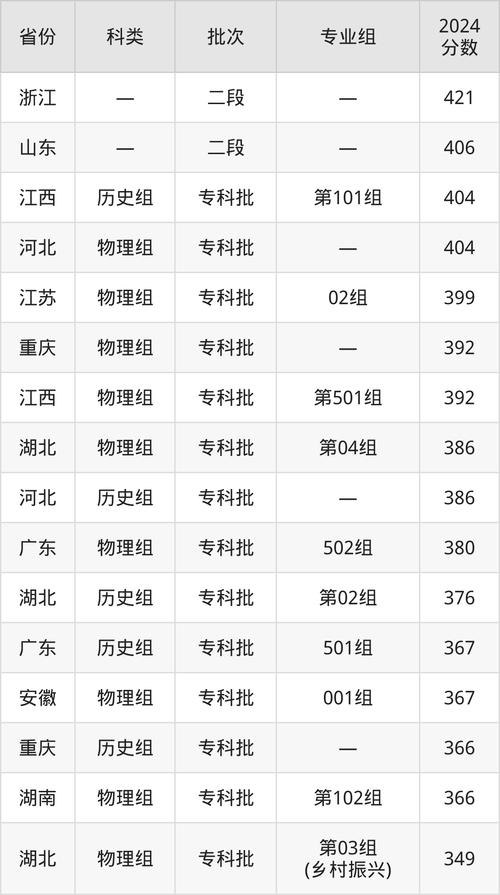 湖北國土資源職業學院教學成果_湖北國土資源職業學院分數線_湖北國土資源職業學院錄取線