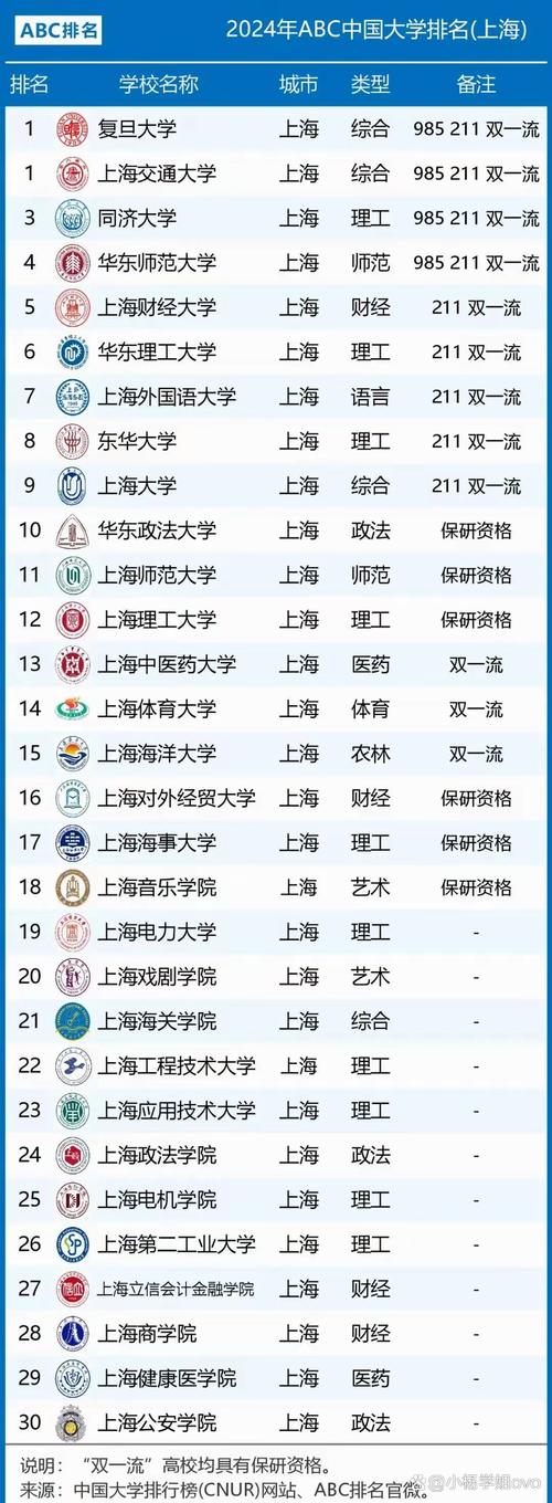 2024上海大學(xué)錄取分?jǐn)?shù)線排名_復(fù)旦大學(xué)2020錄取分?jǐn)?shù)線_上海交通大學(xué)錄取分?jǐn)?shù)線