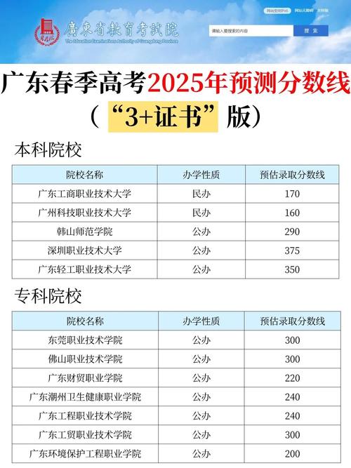廣東郵電職業技術學院分數線_廣東春季高考院校推薦_380分以上院校選擇
