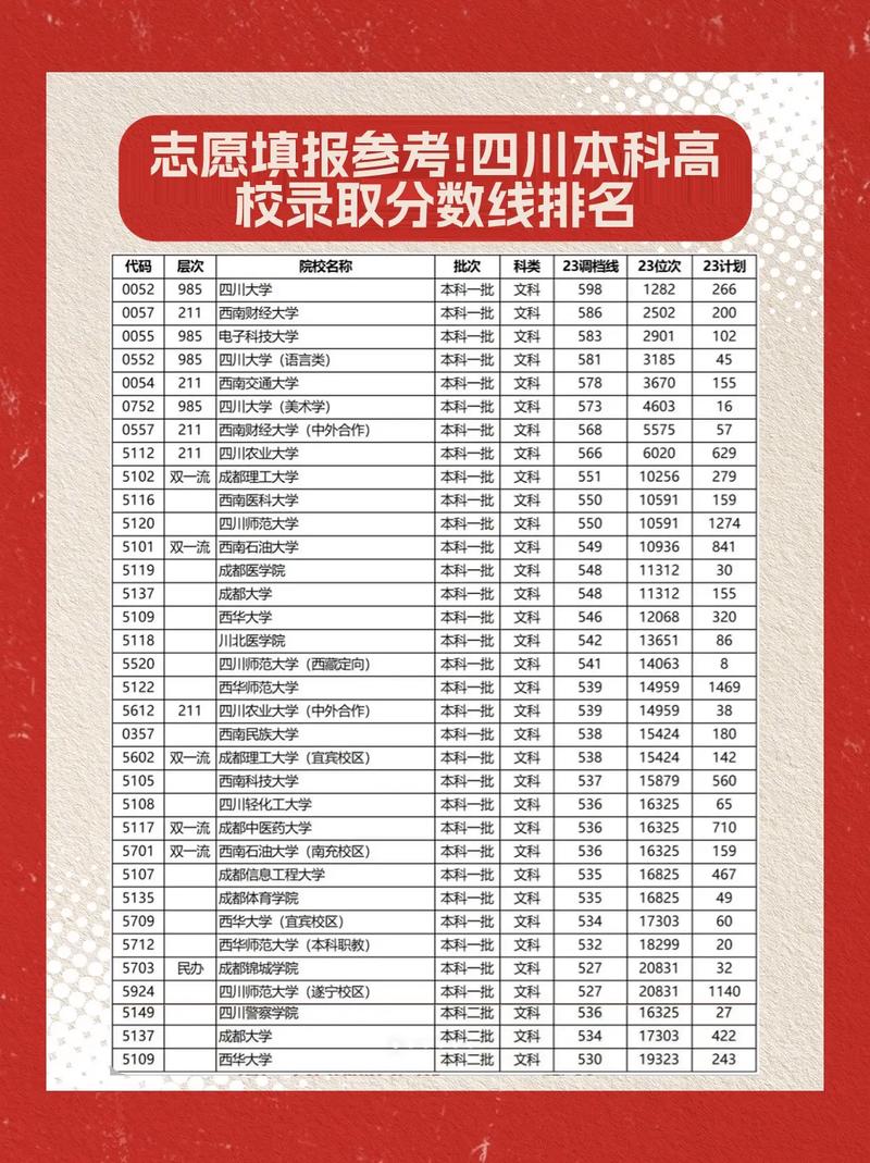 成都一診成績與高考成績對比_成都大學2021錄取分數線_四川大學錄取分數線分析