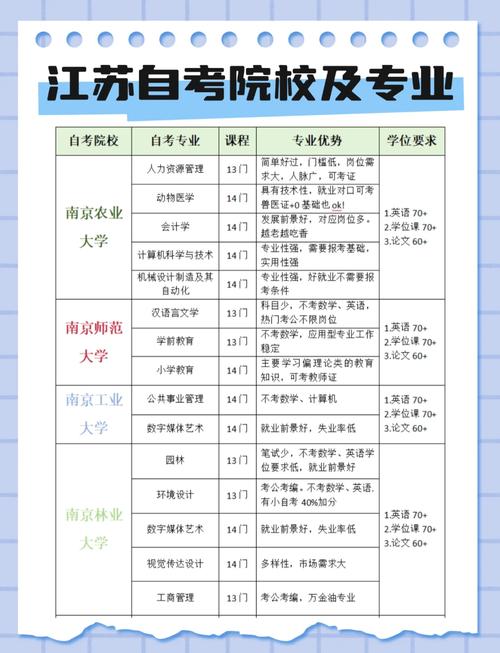 江蘇自考報名網址_江蘇自學考試報名流程_江蘇省自學考試網上報名系統