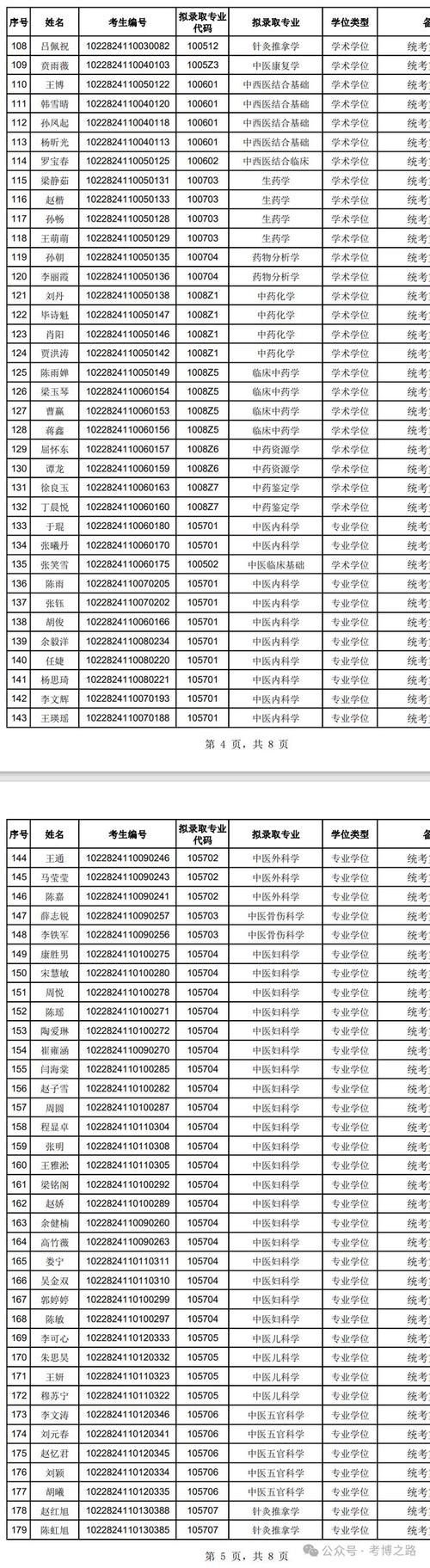 南京大學博士研究生調檔手續_南京大學2021年博士研究生擬錄取名單公示_南京大學錄取分數線2021