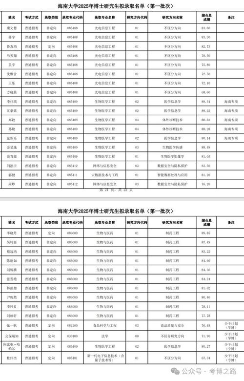 南京大學錄取分數線2021_南京大學博士研究生調檔手續_南京大學2021年博士研究生擬錄取名單公示