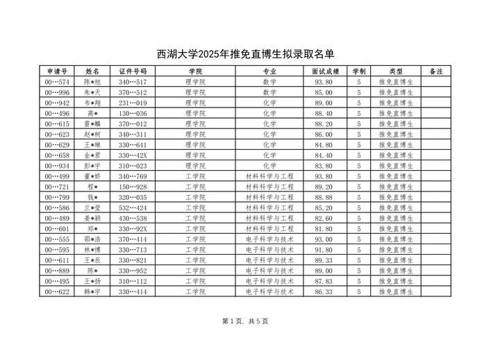 南京大學博士研究生調檔手續_南京大學錄取分數線2021_南京大學2021年博士研究生擬錄取名單公示