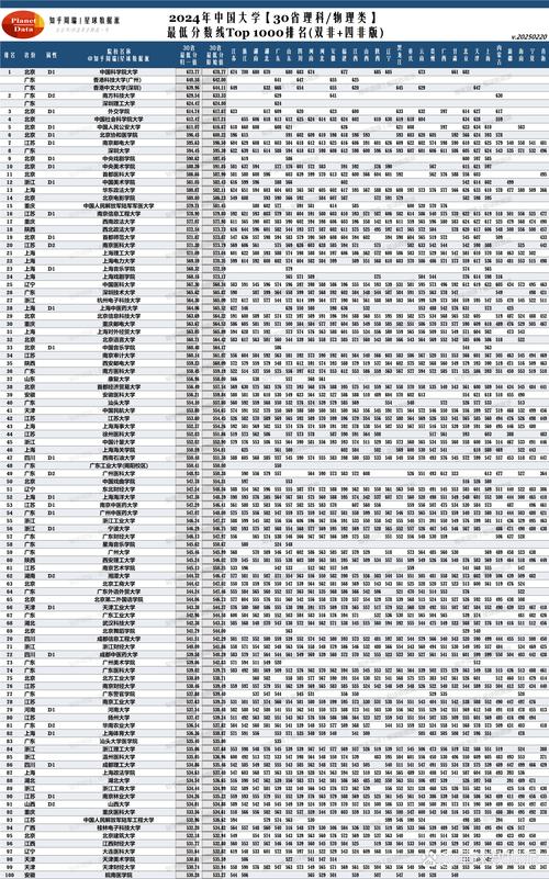 臺灣大學(xué)交換生條件_臺灣大學(xué)2023年錄取分數(shù)線_2024年臺灣輔仁大學(xué)錄取分數(shù)線（所有專業(yè)分數(shù)線一覽表公布）