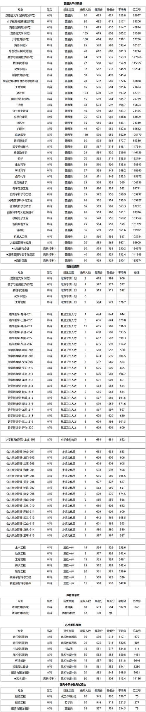 2024年臺灣輔仁大學(xué)錄取分數(shù)線（所有專業(yè)分數(shù)線一覽表公布）_臺灣大學(xué)交換生條件_臺灣大學(xué)2023年錄取分數(shù)線