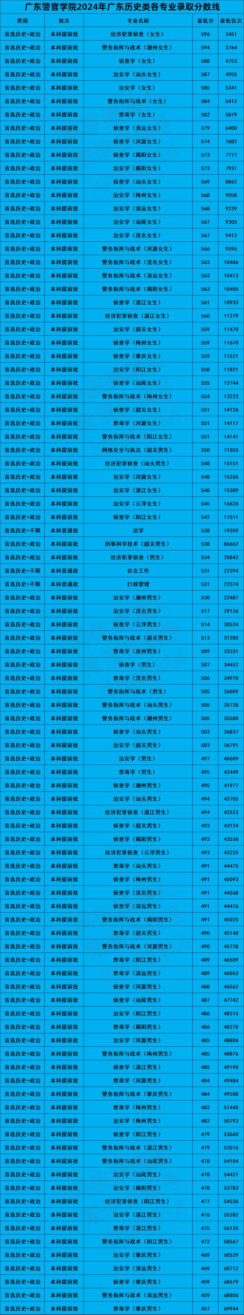 臺灣大學(xué)2023年錄取分數(shù)線_2024年臺灣輔仁大學(xué)錄取分數(shù)線（所有專業(yè)分數(shù)線一覽表公布）_臺灣大學(xué)交換生條件