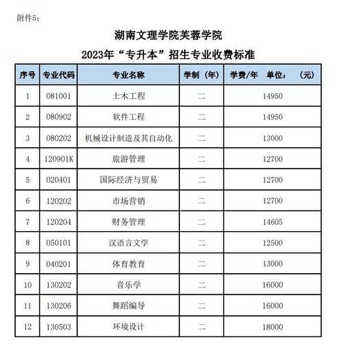 湖南專升本考試收費標準_湖南網絡工程職業學院分數線_湖南文理學院芙蓉學院專升本報名流程