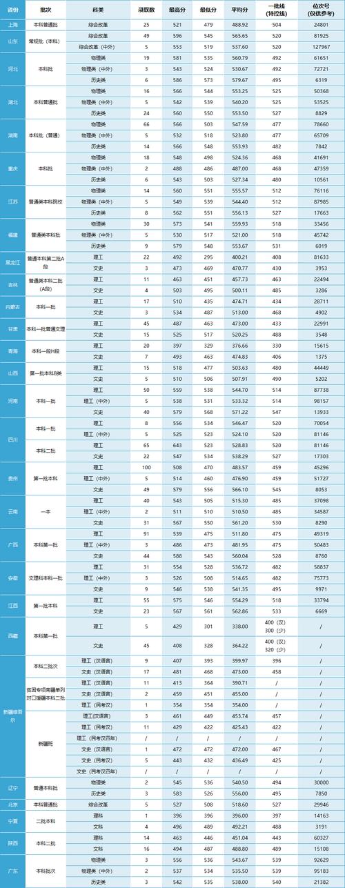 成考專升本報考條件_2024年溫州大學(xué)專升本錄取分?jǐn)?shù)線（所有專業(yè)分?jǐn)?shù)線一覽表公布）_成考專升本招生學(xué)校