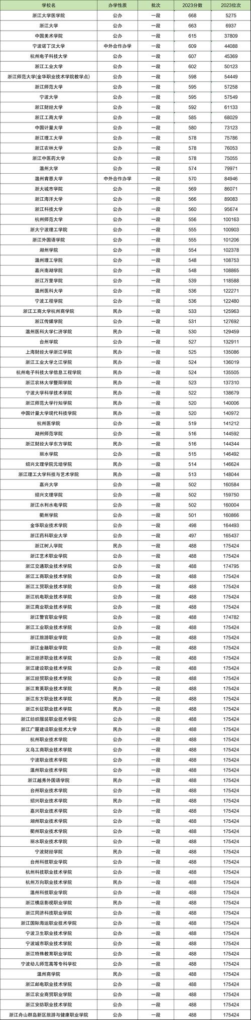 浙江省中外合作辦學(xué)錄取情況_2024年同濟大學(xué)浙江錄取分數(shù)線（所有專業(yè)分數(shù)線一覽表公布）_中外合作辦學(xué)專業(yè)優(yōu)勢