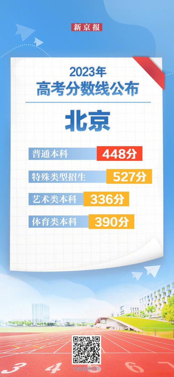 中北大學2021錄取分數線_2025北京高考志愿填報入口_北京高考成績發布時間