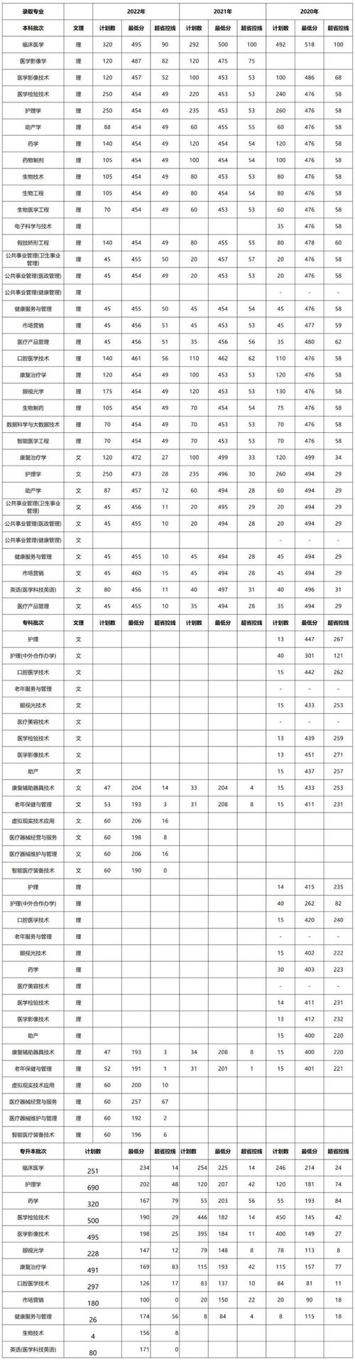 新鄉醫學院三全學院2024年提前批錄取查詢入口_新鄉醫學院三全學院錄取查詢_新鄉醫學院三全學院錄取結果查詢方式