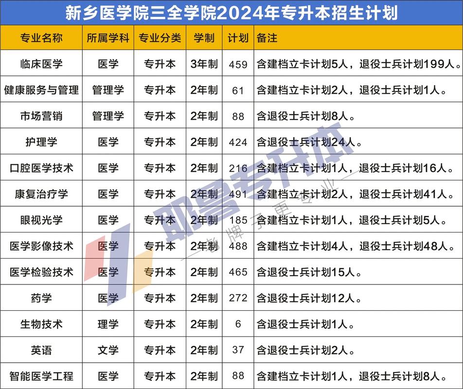 新鄉醫學院三全學院2024年提前批錄取查詢入口_新鄉醫學院三全學院錄取查詢_新鄉醫學院三全學院錄取結果查詢方式