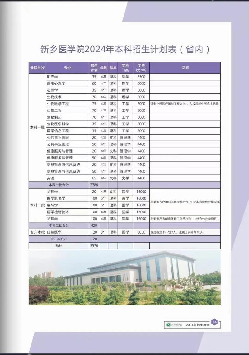 新鄉醫學院三全學院2024年提前批錄取查詢入口_新鄉醫學院三全學院錄取查詢_新鄉醫學院三全學院錄取結果查詢方式