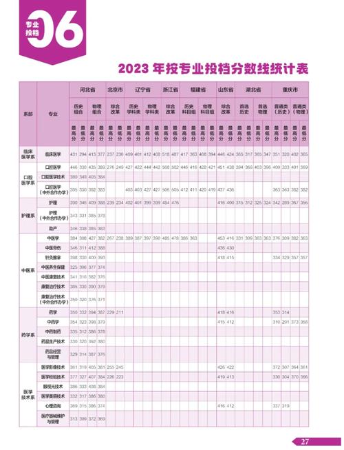西安醫學高等專科學校分數線_石家莊醫學高等專科學校分數線_藥學專業錄取分數線
