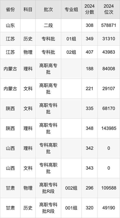 2024年鄭州電力職業(yè)技術(shù)學(xué)院山東錄取分數(shù)線_鄭州電力高等專科學(xué)校分數(shù)線_鄭州電力職業(yè)技術(shù)學(xué)院山東錄取分數(shù)線