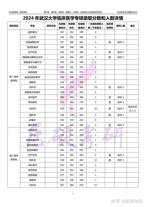 2024年武漢二本大學錄取分數線（所有專業分數線一覽表公布）_湖北高考一分一段表查詢_2025年湖北高考成績公布時間