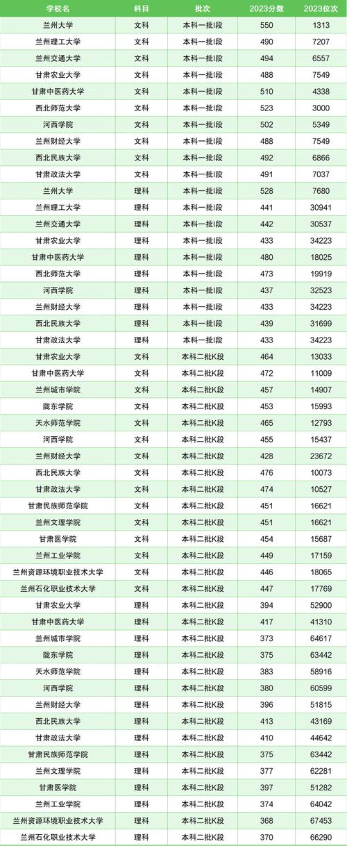 強基計劃入圍分數線 2020甘肅 _中北大學2020錄取分數線_ 高校強基計劃分數線比較 