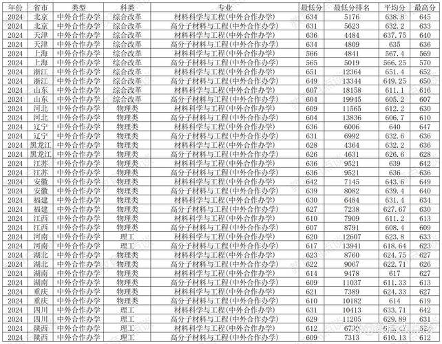 西北工業大學2025年高考招生政策_西北工業大學2024年陜西專業錄取分_2024年西北工業大學錄取錄取分數線（所有專業分數線一覽表公布）