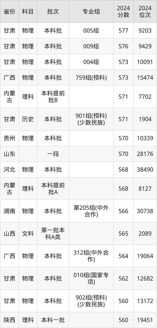 2024年西北農林大學錄取分數線（所有專業分數線一覽表公布）_駐馬店職業技術學院2024年錄取分數線_駐馬店職業技術學院招生專業名單