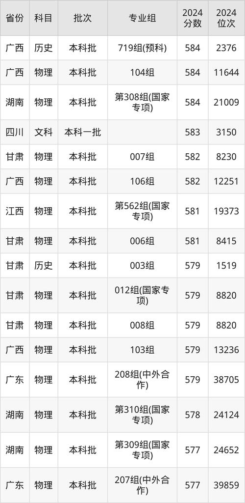 駐馬店職業技術學院2024年錄取分數線_2024年西北農林大學錄取分數線（所有專業分數線一覽表公布）_駐馬店職業技術學院招生專業名單