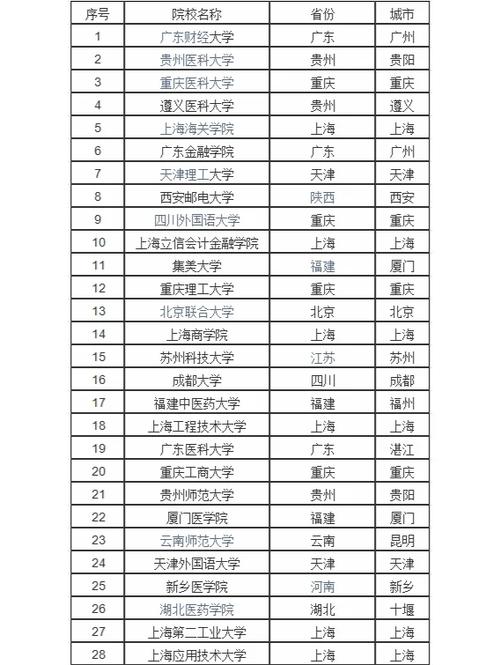 2020年北京大學本科錄取分數線_東南大學2020年錄取分數線_2020年清華大學本科錄取分數線