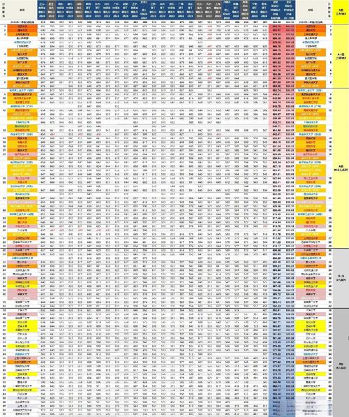 延邊大學2021錄取分數線_985211最低錄取分數線 大學名單_985211師范大學錄取分數線