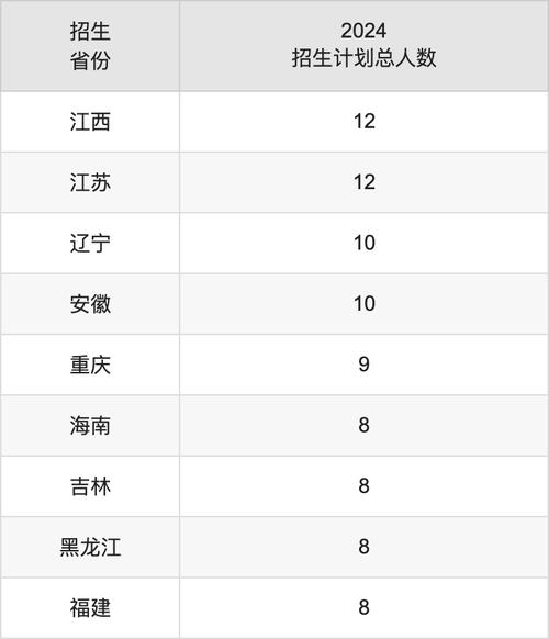 2024年浙江醫(yī)科大學(xué)錄取分?jǐn)?shù)線(xiàn)_2024年西安醫(yī)科大學(xué)錄取分?jǐn)?shù)線(xiàn)（所有專(zhuān)業(yè)分?jǐn)?shù)線(xiàn)一覽表公布）_浙江一段醫(yī)學(xué)院校最低分?jǐn)?shù)線(xiàn)