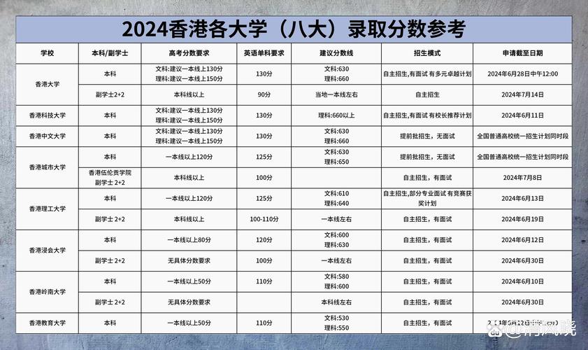 2024年香港浸會大學世界錄取分數線（所有專業分數線一覽表公布）_香港浸會大學QS排名2025_香港浸會大學本科申請條件