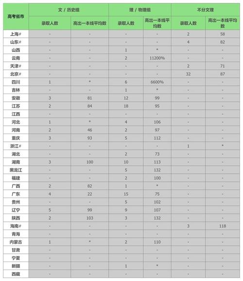 2024年香港浸會大學世界錄取分數線（所有專業分數線一覽表公布）_香港浸會大學本科申請條件_香港浸會大學QS排名2025