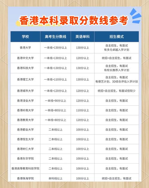香港浸會大學QS排名2025_2024年香港浸會大學世界錄取分數線（所有專業分數線一覽表公布）_香港浸會大學本科申請條件