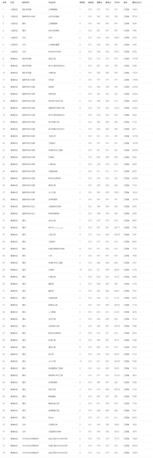 2024年西南交通大學(xué)體育部錄取分?jǐn)?shù)線（所有專業(yè)分?jǐn)?shù)線一覽表公布）_高水平運(yùn)動(dòng)隊(duì)招生新政_高考體育專業(yè)錄取規(guī)則