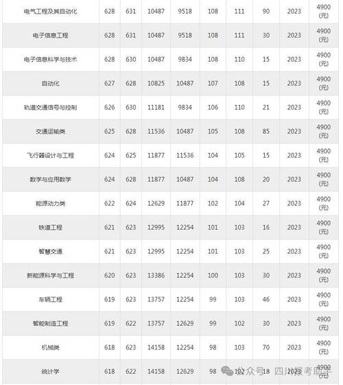 _2024年西南交通大學招生錄取分數線（所有專業分數線一覽表公布）_ 西南交通大學排名 