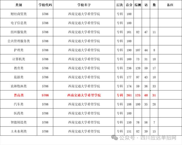 西南交通大學排名 __2024年西南交通大學招生錄取分數線（所有專業分數線一覽表公布）